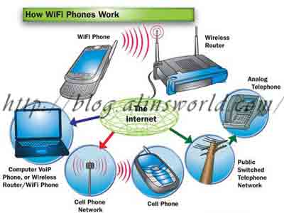 how-wi-fi-works
