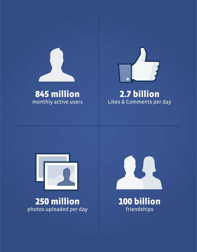 top-10-facts-about-facebook